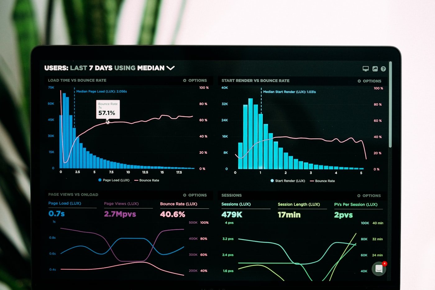 BPO SLA attainment and reporting dashboard